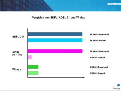 Ppt Agenda Vorstellung Der Skytron Communications Gmbh Co Kg