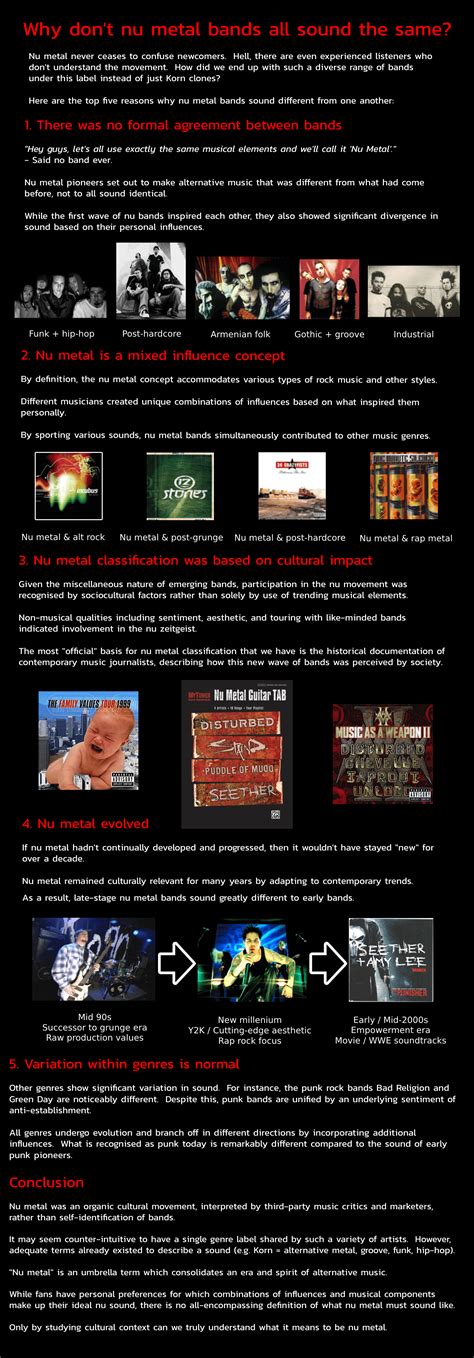 Clearing up the confusion. : r/numetal