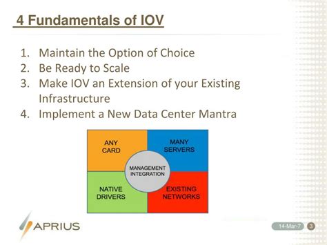 iov fundamentals powerpoint    id