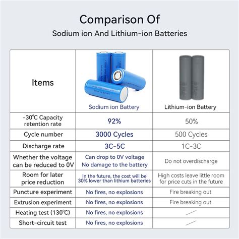 Sodium Ion Battery SIB 26700 3 0 V 3500mAh Rechargeable Na Ion Cell For