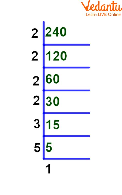 Factors Of 240 Learn And Solve Questions