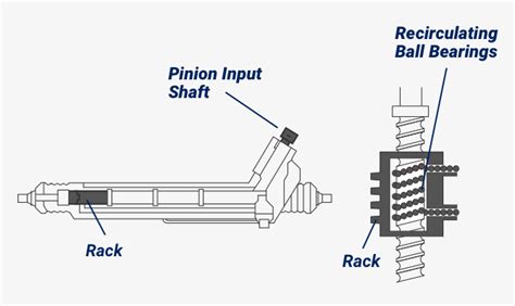 What Do Tie Rods Do Moog Parts