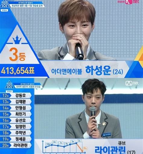 ‘프듀101 순위 발표 하성운 이변의 ‘3등 라이관린 20등으로 밀려나