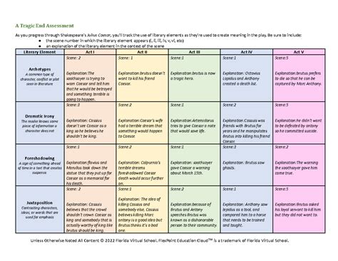 A Tragic End Assessment Docx A Tragic End Assessment As You Progress