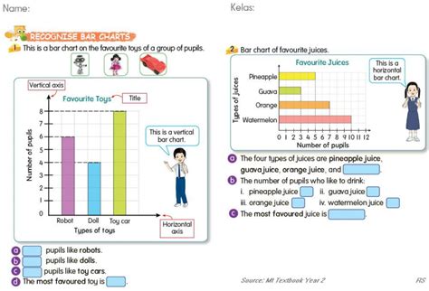 594207 Bar Chart Year 2 Rohani2020 Liveworksheets