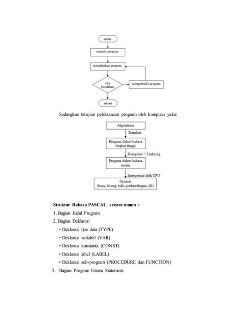 Laporan Hasil Praktikum Modul I Pengenalan Pascal Pdf