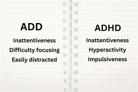 Understanding ADD Vs ADHD: Key Differences And Symptoms Explained ...