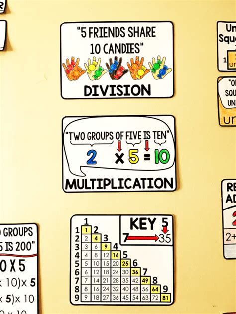 3rd Grade Math Word Wall – Scaffolded Math Shop