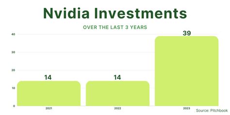 Nvidia's Investment Strategy is Fueling Tomorrow's AI Winners