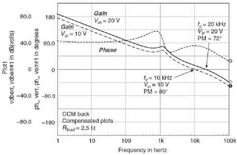 Switch Mode Power Supplies Spice Simulations And Practical Designs Part Ii Edn