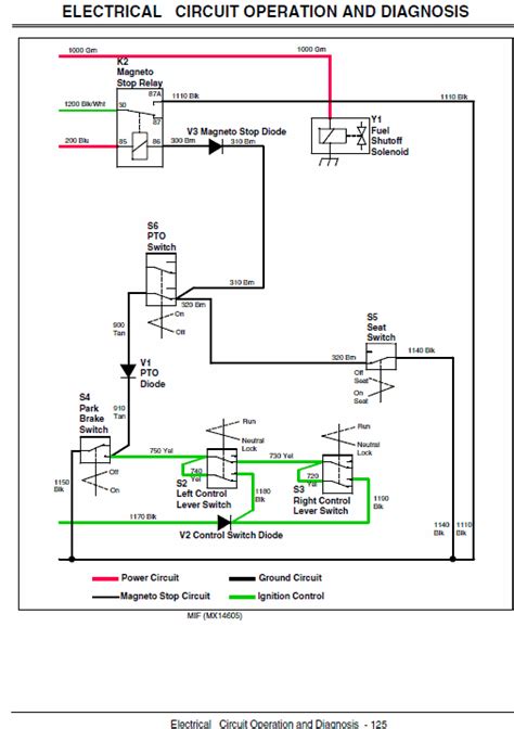 John Deere 717 Wiring Diagram Wiring Diagram And Schematics