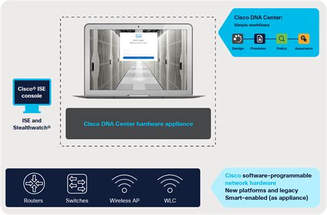 Cisco Dna Center Ordering Guide X Cisco