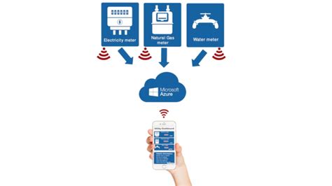 Sistema De Monitoreo De Uso De Servicios Públicos En Tiempo Real Basado