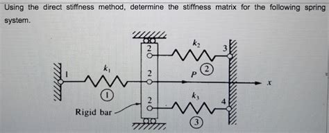 Solved Using The Direct Stiffness Method Determine The