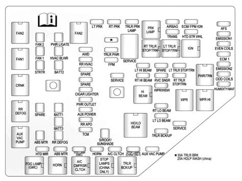 Fuse Box Diagram Buick Enclave 1g And Relay With Assignment And Location