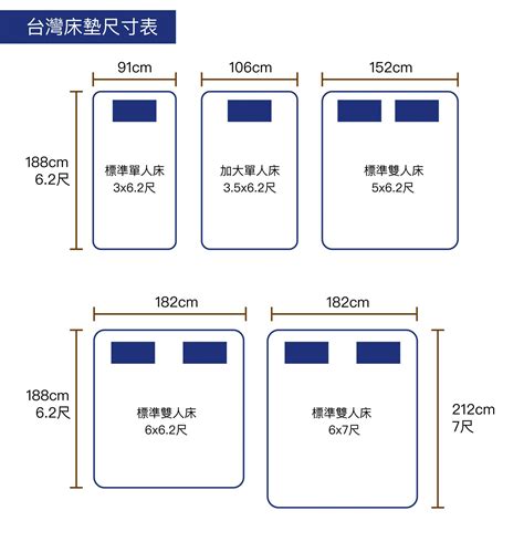 最適合你的床墊尺寸？快速了解各國床墊尺寸 大漢家具