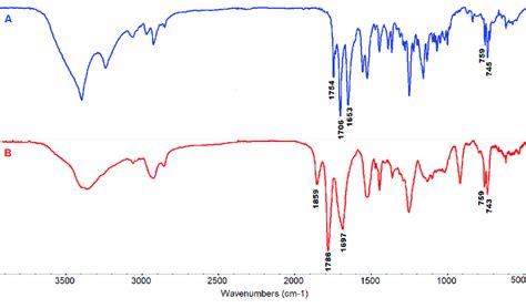 Fourier Transform Infrared Ft Ir Spectra Of A N ε Fmoc N α