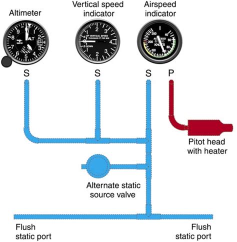 Private Pilot Lesson 2 Aircraft Instruments Ascent Ground School