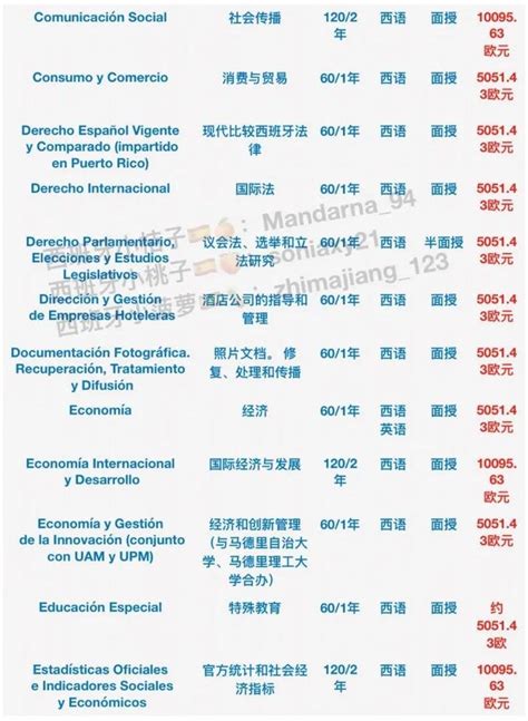 【西班牙名校攻略】马德里康普顿斯大学2023年硕士申请开放中（内附专业列表） 知乎