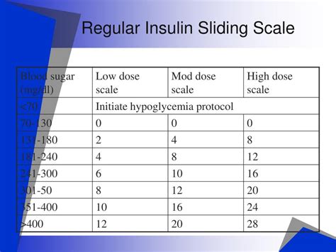 Printable Sliding Scale Insulin Chart Download Printable Calendars At