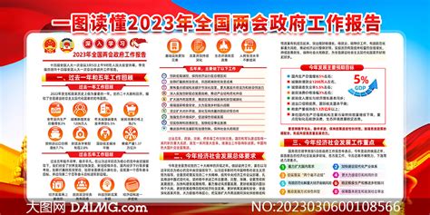 一图读懂2023年全国两会政府工作报告展板大图网图片素材