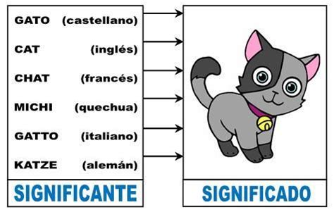 Manzana Y Apple Son Ejemplos De La Signo Ling Stico A