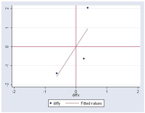 Experimental Design By Roger Kirk Chapter 15 Analysis Of Covariance