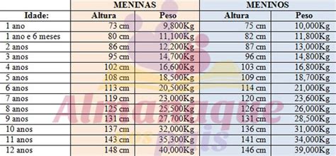 Peso Ideal Para Menina De 13 Anos - Tabela de peso e altura para crianças de 1 a 12 anos - Almanaque dos Pais
