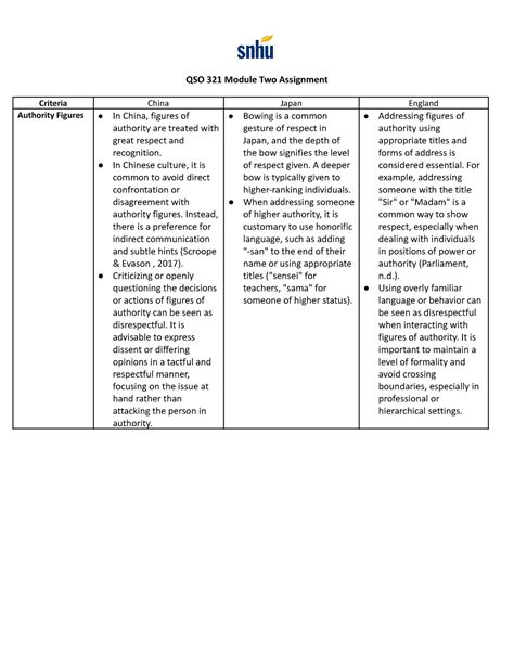 QSO 321 Module Two Assignment QSO 321 Module Two Assignment Criteria