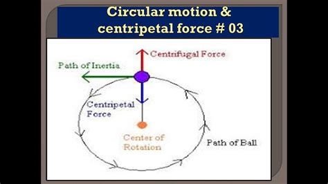 Circular Motion Ll Centripetal Force 03 Youtube