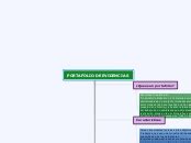 PORTAFOLIO DE EVIDENCIAS Mind Map