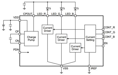 Bd2801muv 3通道线性led驱动器 Rohm Mouser