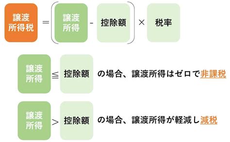 土地売却にかかる税金はいくら？節税対策や相続時の税金もわかりやすく解説│安心の不動産売却・査定なら「すまいステップ」