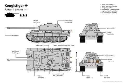 SCC Stuff: Infographic: King Tiger Tank