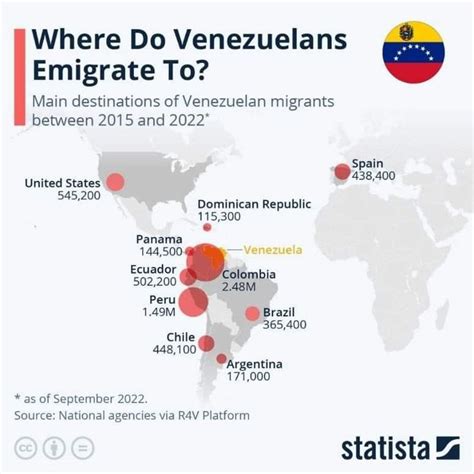 Infographic Where Do Venezuelans Emigrate To In 2023 Venezuelan