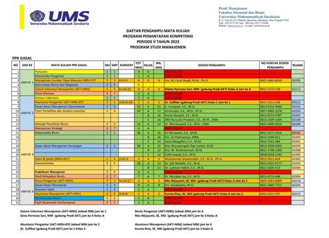 Jadwal Kuliah PPK Prodi Manajemen Manajemen FEB UMS