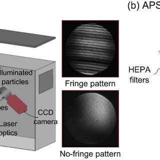 Schematic Of Interferometric Mie Imaging IMI And Aerodynamic Particle