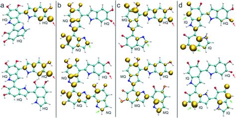 Spin Densities Of Different Trimers And Tetramers At Different Redox