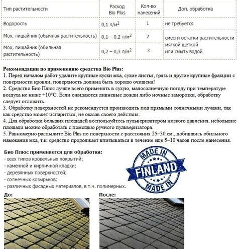 Как и чем защитить кровлю от мха - СамСтрой - строительство, дизайн ...