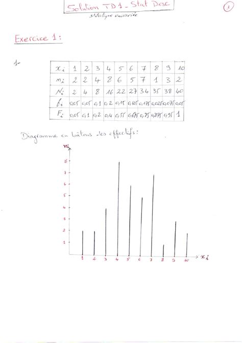 Solution Td Univari E Statistique Descriptive Studocu