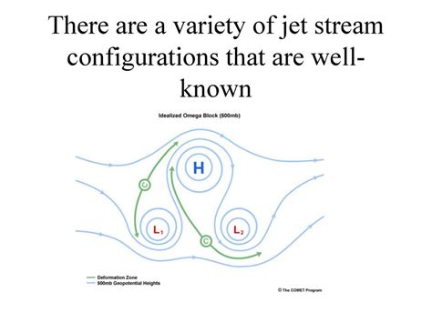 Jet Stream Ppt Download