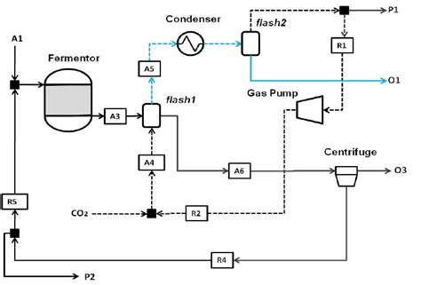 Fermentation Chart