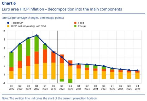 The ECB And The Yield Of The Savings Portfolio In Euros Rise By 0 25