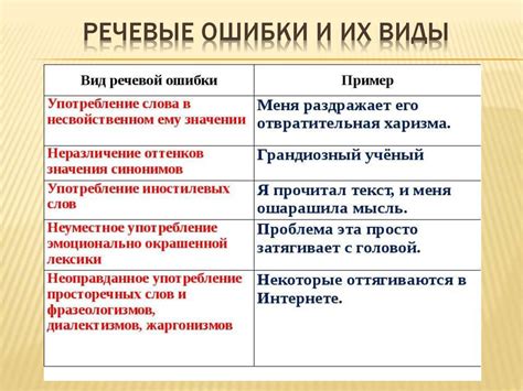 Основы культуры речи - презентация онлайн