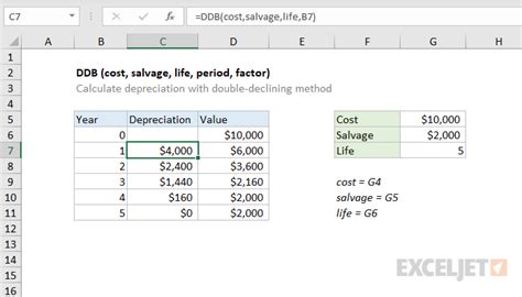 How To Use The Excel Ddb Function Exceljet