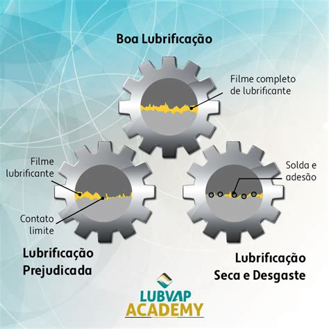 O Que É Lubrificação - Lubrificação Industrial: Guia para iniciantes – O Rei das Graxas