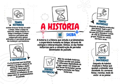 O Que É História Resumo - O Que é História Resumo - GITEDU