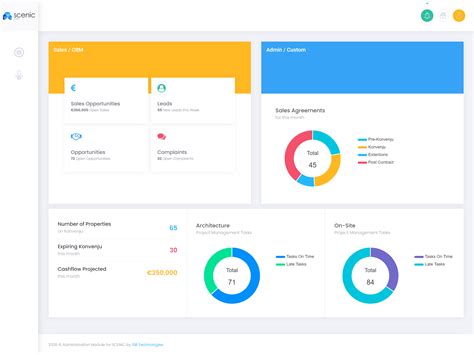 Property Development & Management - Scope Solutions