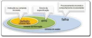 Durante A Produção De Um Software Defeitos Podem Ser Descobertos - Um Estudo de Caso Sobre Teste de Software » ACerT - Academia Brasileira ...