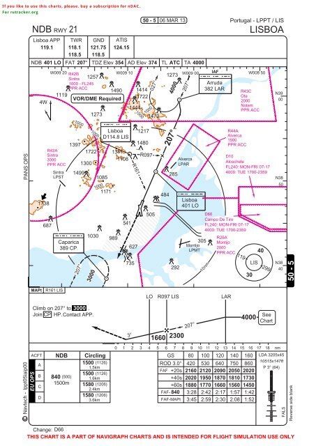 Lppt Airport Charts Keski